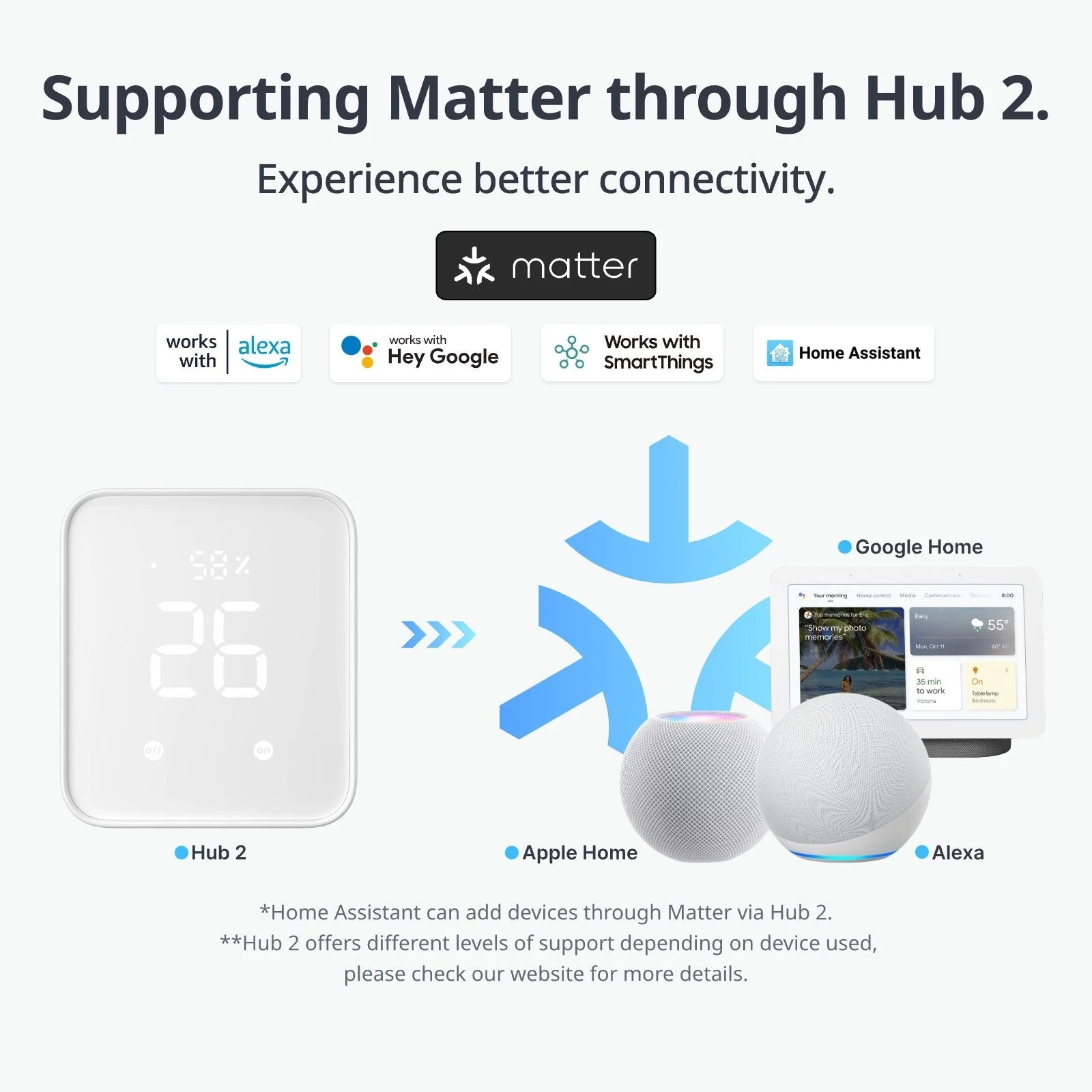 Hub 2 + Bot Combo