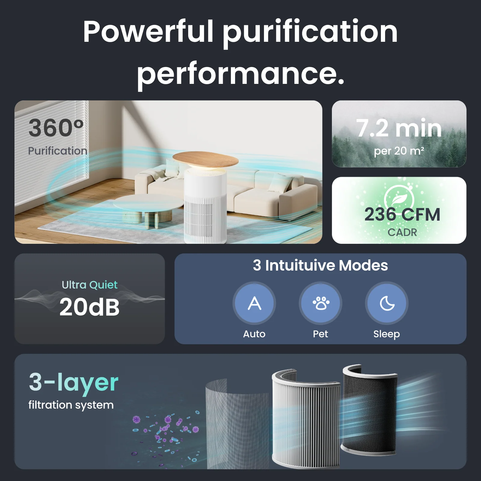 241-switchbot-air-purifier-table-4.webp SwitchBot Air Purifier Table