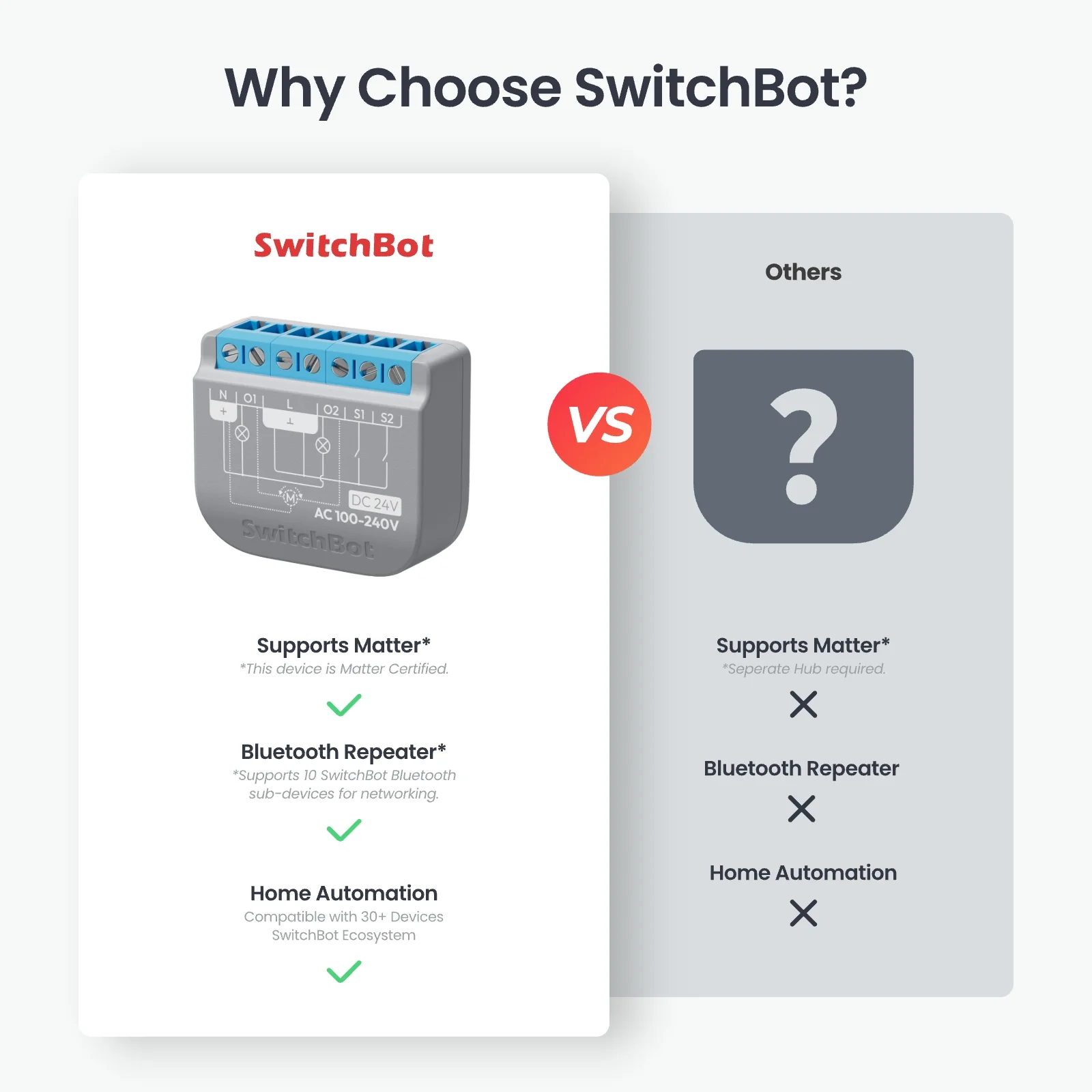 SwitchBot Relay Switch 2PM